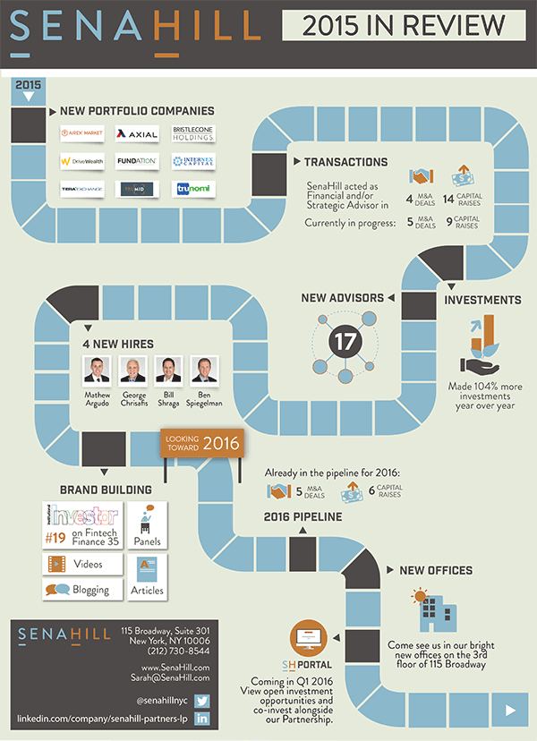 senahill-infographic